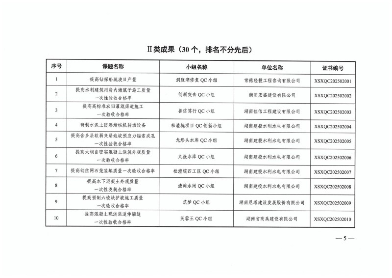 湖南小山建设有限公司,承接水利水电工程,承接河湖疏浚工程,机械设备租赁,建材销售,小山建设