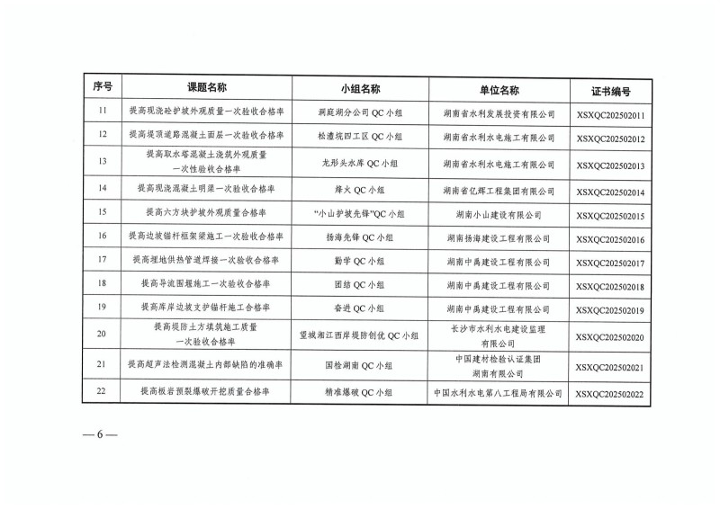 湖南小山建设有限公司,承接水利水电工程,承接河湖疏浚工程,机械设备租赁,建材销售,小山建设