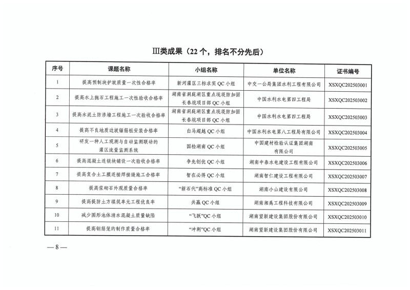 湖南小山建设有限公司,承接水利水电工程,承接河湖疏浚工程,机械设备租赁,建材销售,小山建设