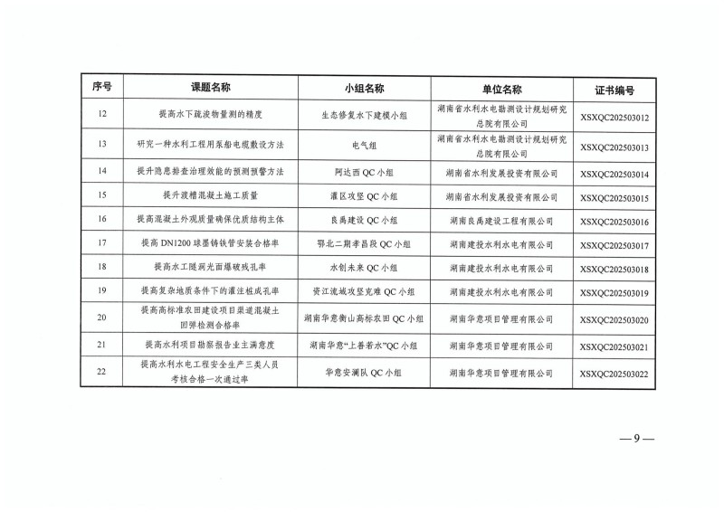 湖南小山建设有限公司,承接水利水电工程,承接河湖疏浚工程,机械设备租赁,建材销售,小山建设